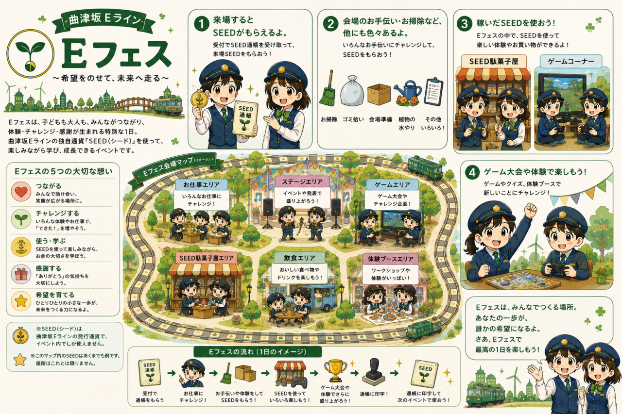 2026年6月20日開催「Eフェス ~希望をのせて、未来へ走る~」「わくわくプラレール運転会」