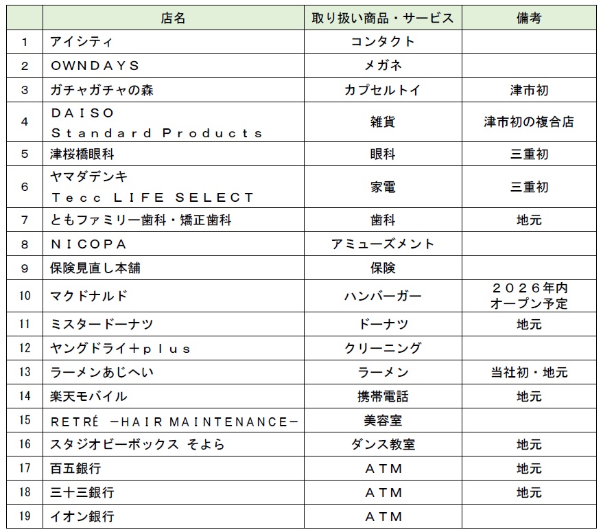 2026年9月11日オープン「そよら津桜橋」